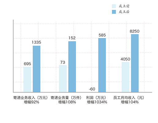 新葡的京集团3512vip