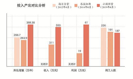 新葡的京集团3512vip